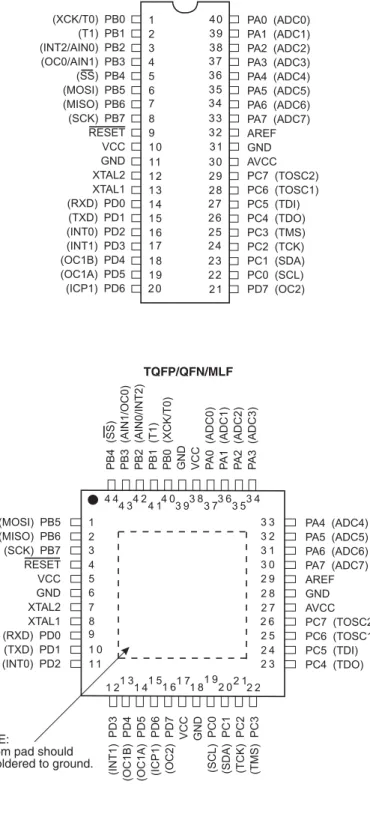 Figure 1-1. Pinout ATmega16A