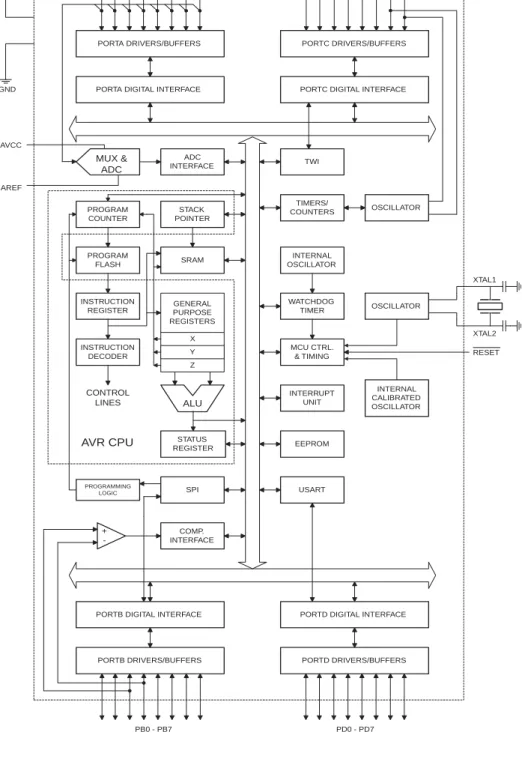 Figure 2-1. Block Diagram