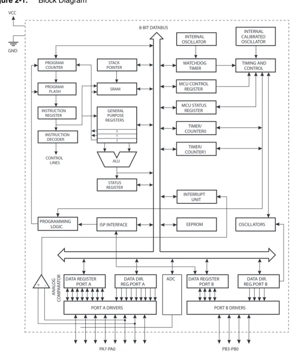 Figure 2-1. Block Diagram