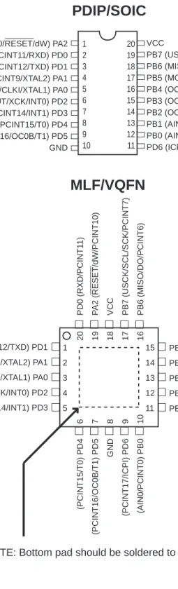 Figure 1-1. Pinout ATtiny2313A/4313