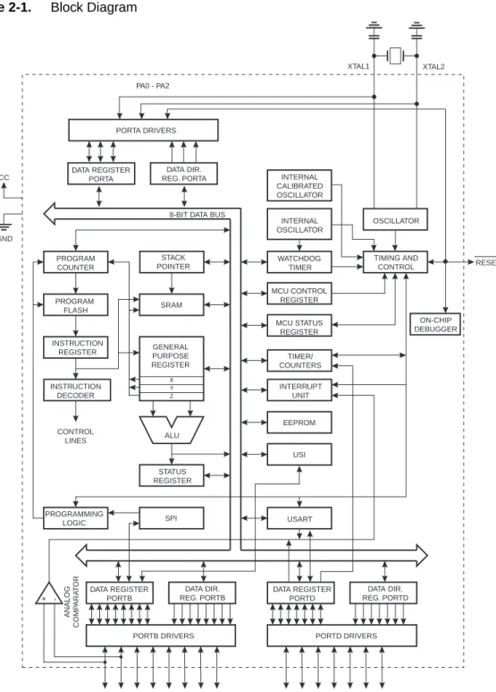 Figure 2-1. Block Diagram