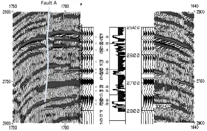 Figure 3: Well to seismic tie from well OK-010. 