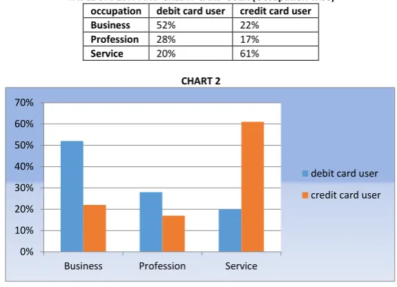 TABLE 4: PURPOSE OF USING PLASTIC CARD MONEY 