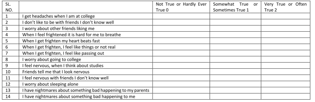 TABLE 1: ANXIETY RELATED EMOTIONAL DISORDERS QUESTIONNAIRES 