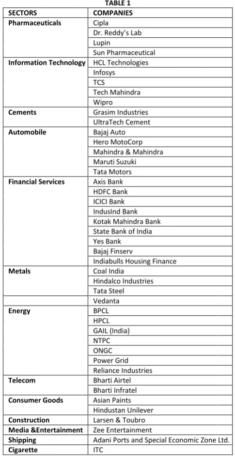 SECTORS TABLE 1  COMPANIES 
