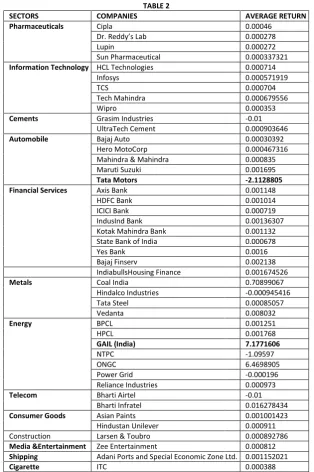 TABLE 2 SECTORS  COMPANIES  