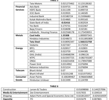  TABLE 5 Tata Motors  