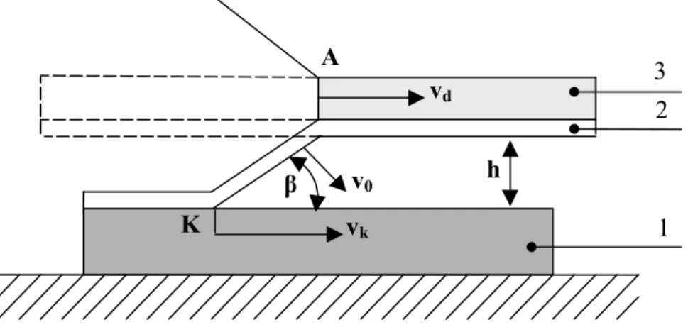Fig. 1 Parallel method of assembly of parts to-be-welded
