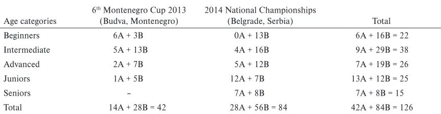 Table 1 