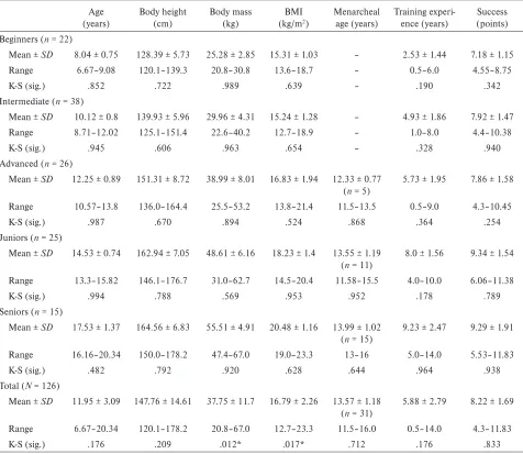 Table 2 