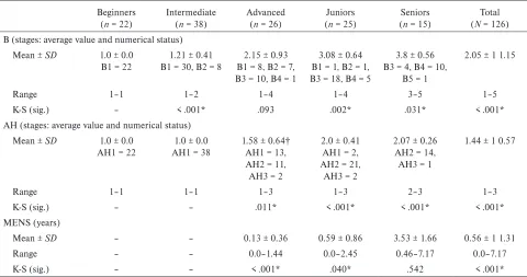 Table 3 
