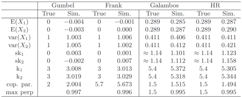 Table 1. Results of the simulation experiments. The numbers in the columns labelled