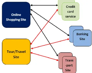 Fig. 2. Distribute Evaluation Technique   III.  QOS PREDICTION OF CLOUD SERVICES  Collaborative  filtering  methods  are  widely  adopted  in  recommender  systems  [12]