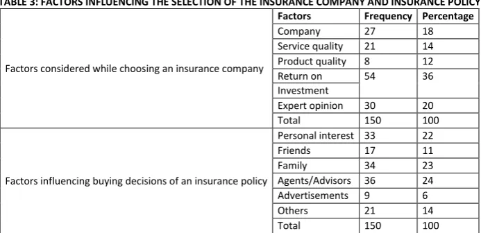 TABLE 1: COMPOSITION OF THE RESPONDENTS INCLUDED IN THE STUDY FROM AMBALA 