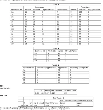  TABLE 3 Percentage 