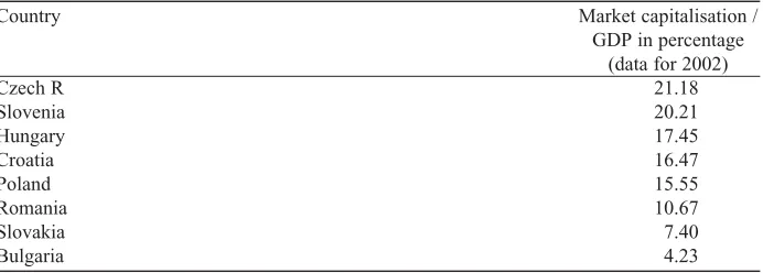 Table 1 Ratio of market capitalisation and GDP in some transition countries