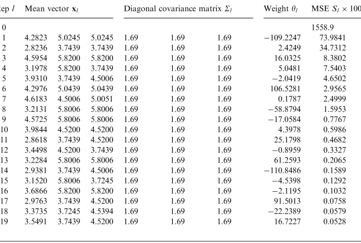 Table 1
