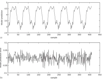 Fig. 3. The engine data set: (a) model prediction ^yk; and (b) model prediction error ek ¼ yk � ^yk using the19-term Gaussian kernel model with a single common kernel variance.