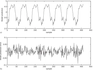 Table 2Subset model generated for the engine data set by the OLS algorithm with a generalized Gaussian kernel