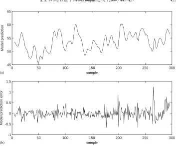 Fig. 6. The gas furnace data set: (a) model prediction ^the 20-term generalized Gaussian kernel model, each kernel having an individually tuned diagonalyk; and (b) model prediction error ek ¼ yk � ^yk usingcovariance matrix.