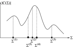 Fig. 1. Illustration of a simple weighted search optimization process.