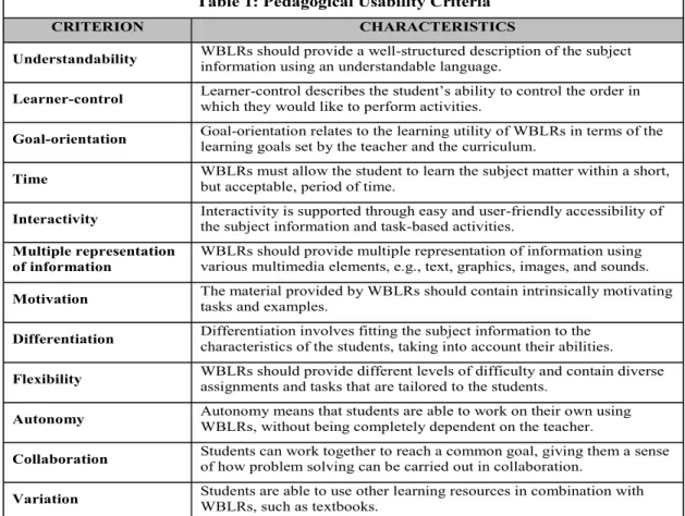 Table 1: Pedagogical Usability Criteria 