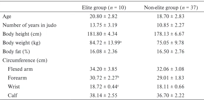 Table 2 
