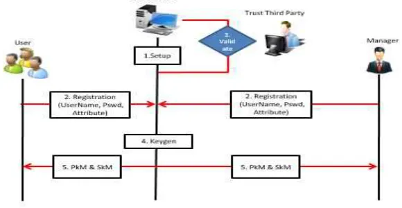 Fig. 6. Data Sharing Protocol.