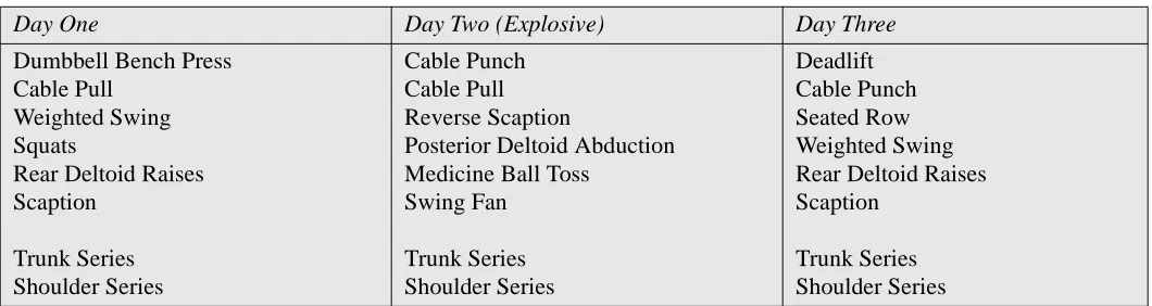 Figure 12Lawnmower Pull start.