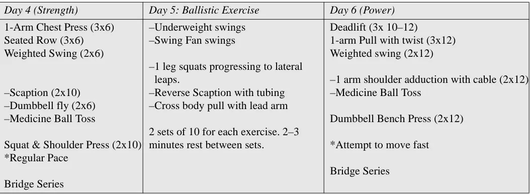 Table 7Week two of undulating periodization.