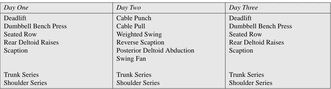 Table 3Weekly schedule of workouts for Introductory Cycle.
