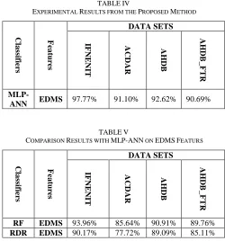 TABLE IV ESULTS FROM THE 