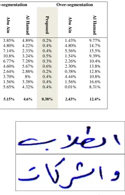 TABLE EGMENTATION VI METHOD 