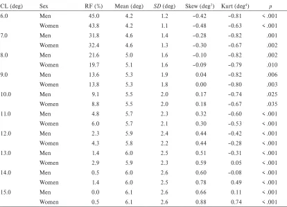 Table 3 