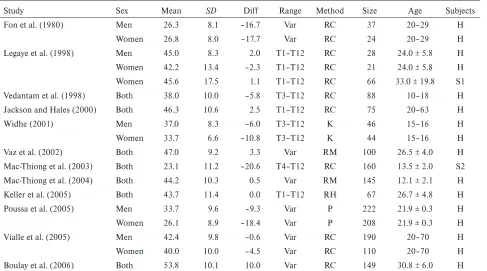 Table 4 