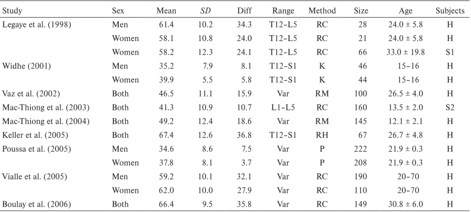 Table 5 