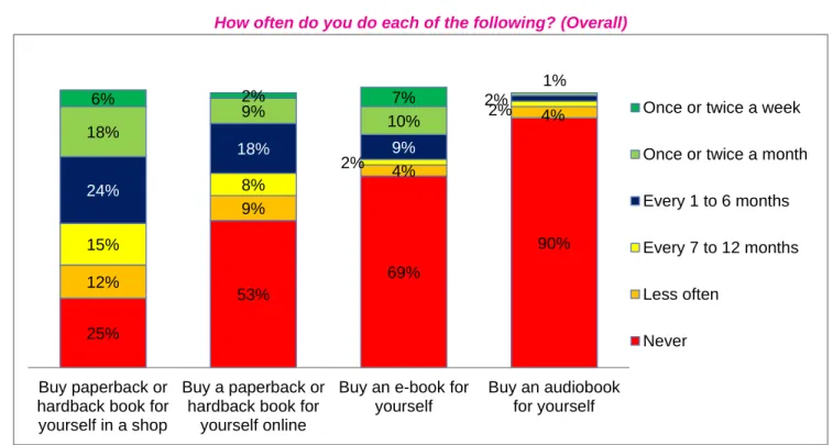 Fig. 8: Buying Books  