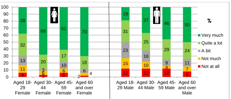 Fig. 11 (below) shows a similar analysis, this time by age and gender. 