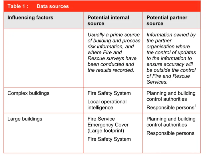Table 1 :  Data sources 