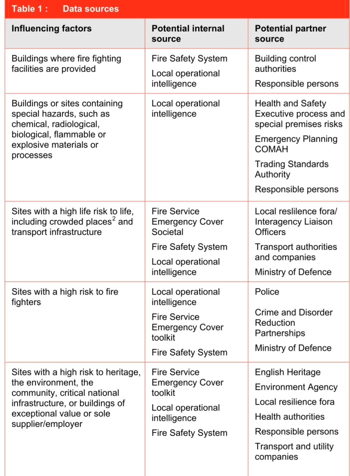 Table 1 :  Data sources 