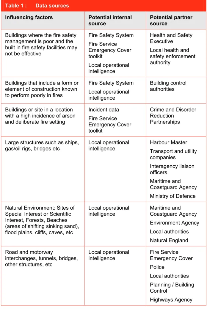 Table 1 :  Data sources 