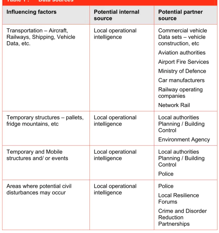 Table 1 :  Data sources 