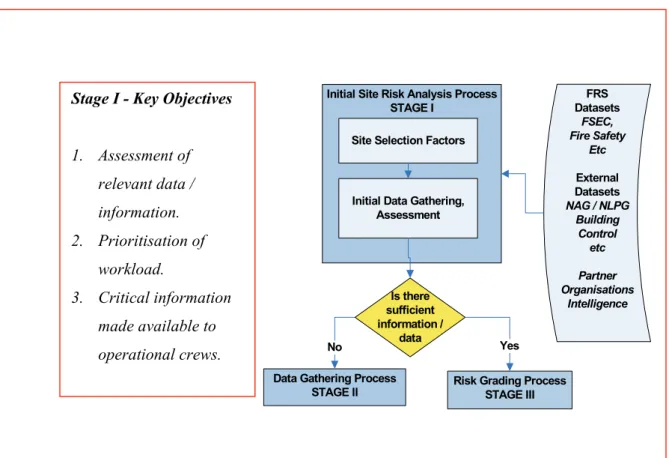 FIGURE 3: PORIS STAGE I – INITIAL SITE RISK ANALYSIS PROCESS 