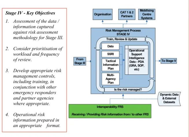FIGURE 6: PORIS STAGE IV – RISK MANAGEMENT PROCESS 