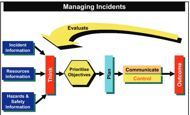 diagram below.  