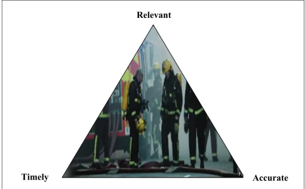 FIGURE 1: CHIEF FIRE OFFICER’S ASSOCIATION DATA INFORMATION  TRIANGLE