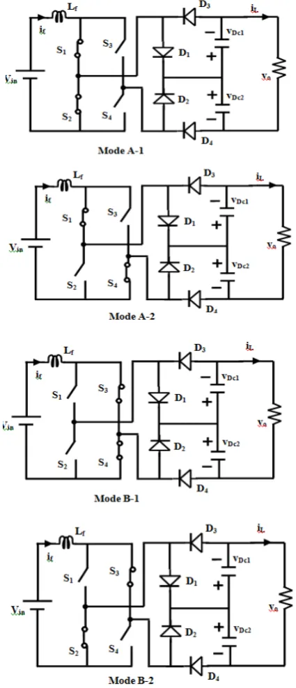 Table 1: Switching states for each operational mode 