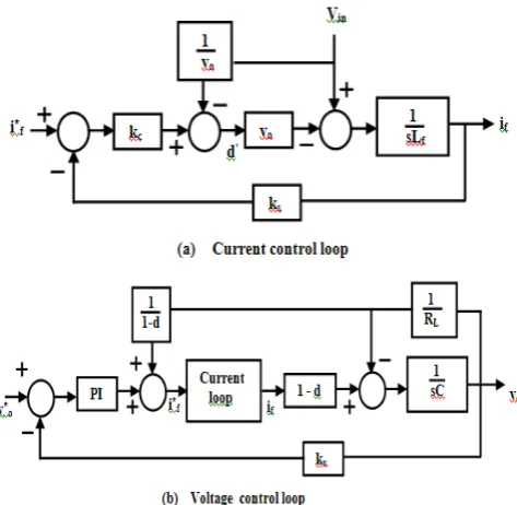Figure 6. Control block diagram of the proposed boost inverter 