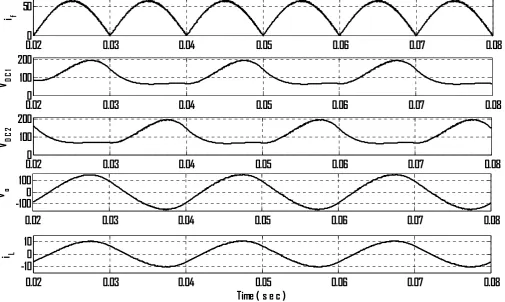 Figure 7. Simulated waveforms of resistive load. 
