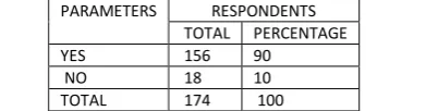 TABLE 13: RESPONDENTS OPINION ABOUT REPAYMENT SCHEDULE 